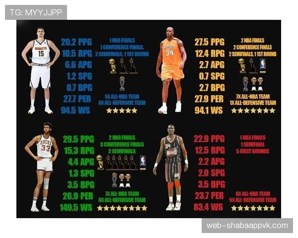 张伯伦内线单打效率超詹姆斯改写NBA得分新高度