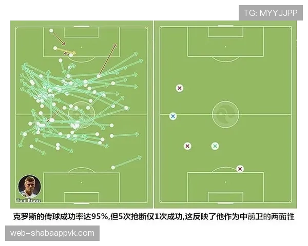 科瓦契奇面对利物浦高压逼抢的持球表现分析