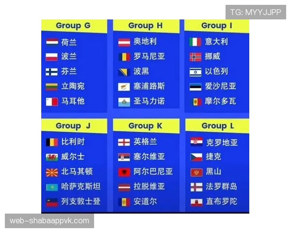 2026世界杯48强赛制如何分组晋级淘汰赛