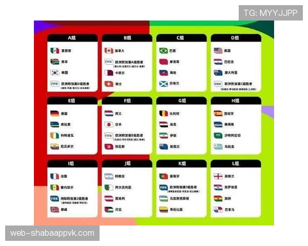 2026世界杯48队12小组赛制如何运作和晋级规则怎么算