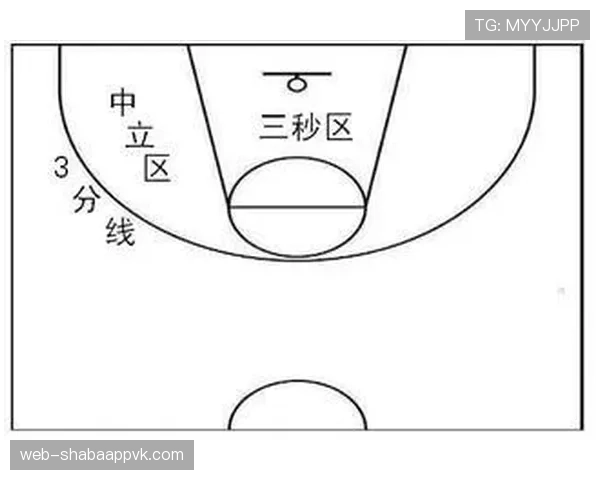 防守三秒违例的规则定义与具体判定标准