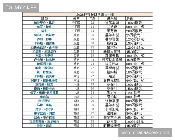 2026世界杯东道主是否参加预选赛