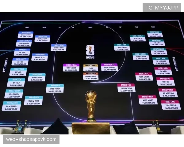 2026世界杯小组赛平分情况下如何决定晋级