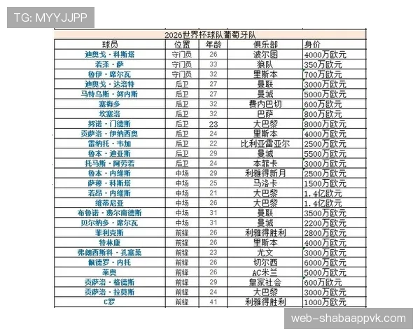 2026世界杯K组晋级形势回顾：前三名全部进入32强