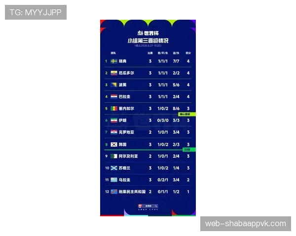 2026世界杯小组第三排名规则：8个晋级名额如何产生